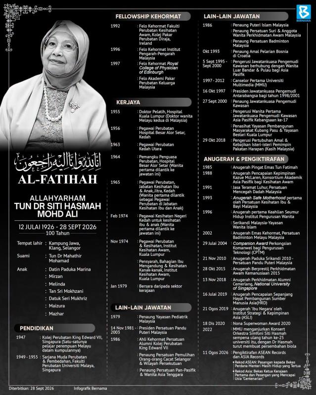 Laporan Khas: Media Malaysia Lapor Berita Duka &ldquo;Tun Dr. Siti Hasmah Mohamad Ali&rdquo; Isteri Mantan Perdana Menteri Mahathir Mohamad Kembali Ke Rahmatullah Pada Usia 100 Tahun Disertai Rencana Khas Peranan Beliau Terhadap Wanita dan Generasi Muda Untuk Terus Diteruskan