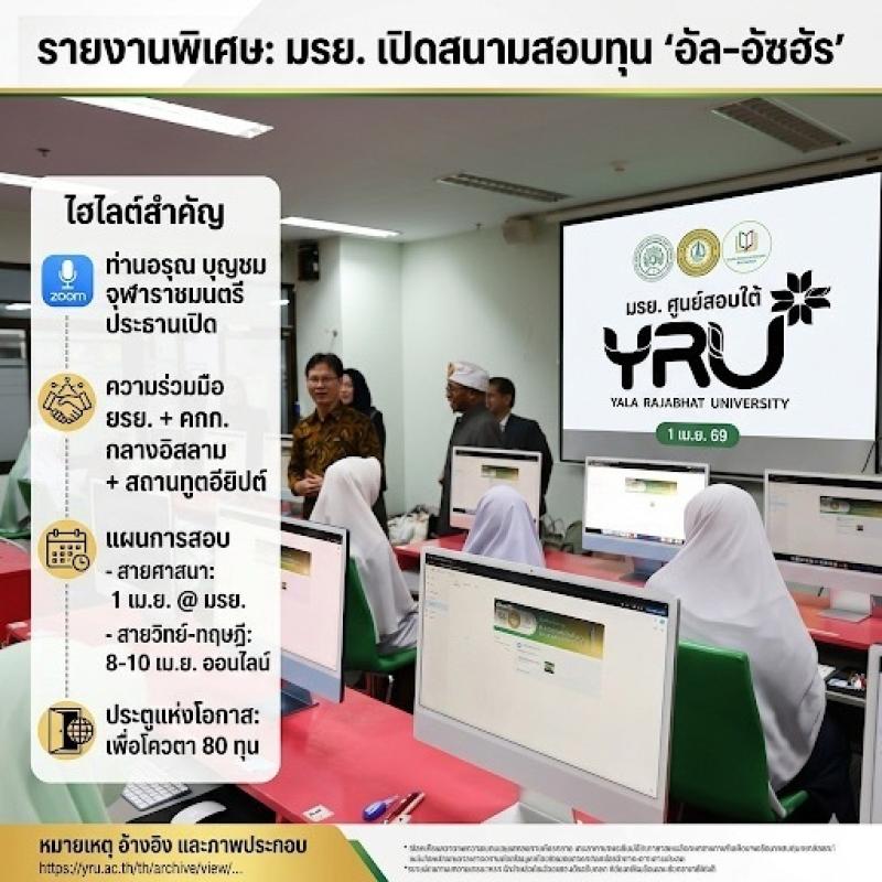 มรย. เปิดสนามสอบทุน 'อัล-อัซฮัร' เยาวชนกว่า 300 คนร่วมชิงโควตาสู่มหาวิทยาลัยโลก