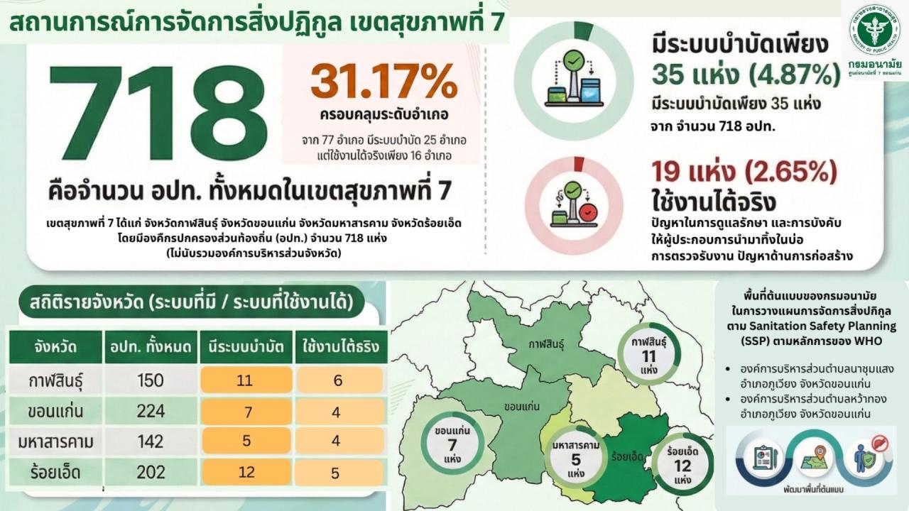 ช็อคตัวเลขประเทศไทยมีที่ทิ้งสิ่งปฏิกูลไม่ถึง5% 