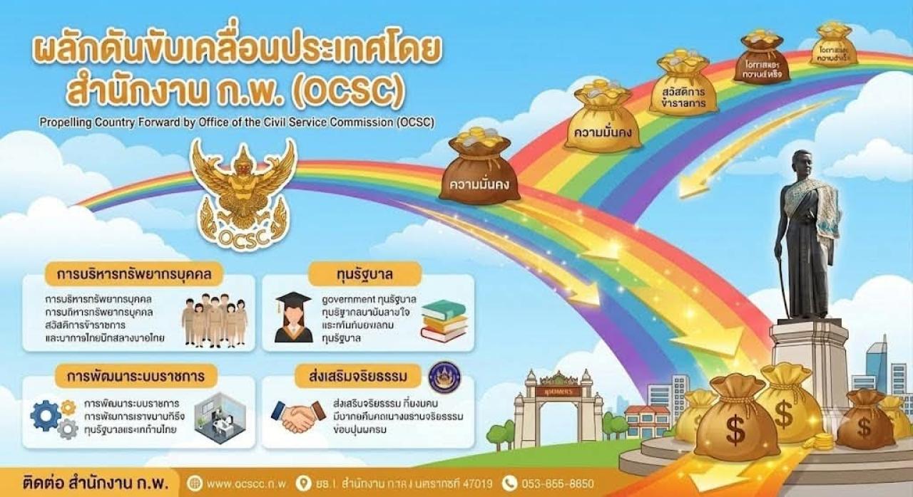 การพัฒนาบุคลากรภาครัฐและอัตรากำลังในพื้นที่เศรษฐกิจ มหาเศรษฐีพร้อมลงทุน