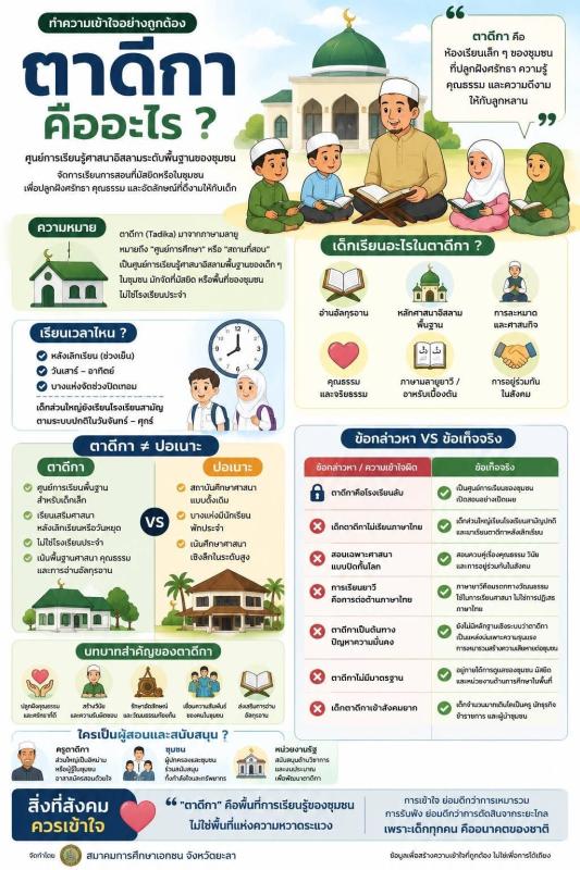 "ตาดีกา" และการศึกษาชายแดนใต้ ความจริงที่สังคมควรเข้าใจ