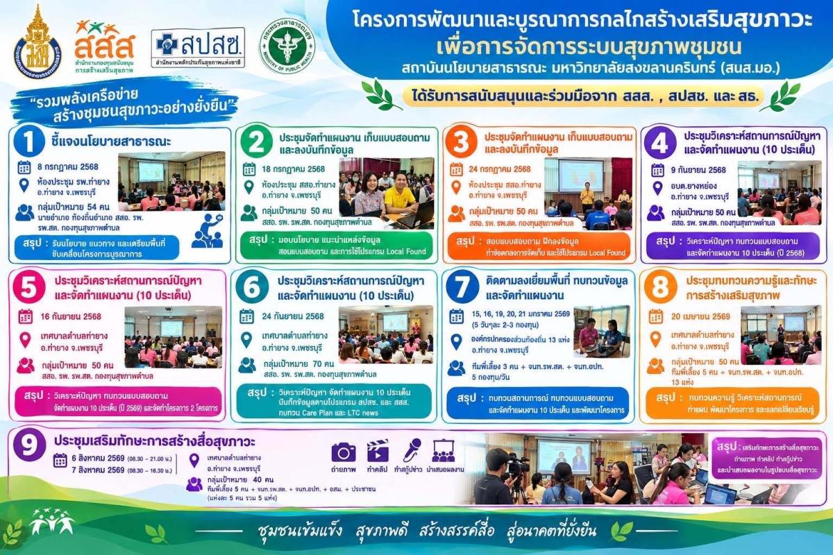 โครงการคัดกรองหาสารเคมีตกค้างในเกษตรกร  ปีงบประมาณ 2569