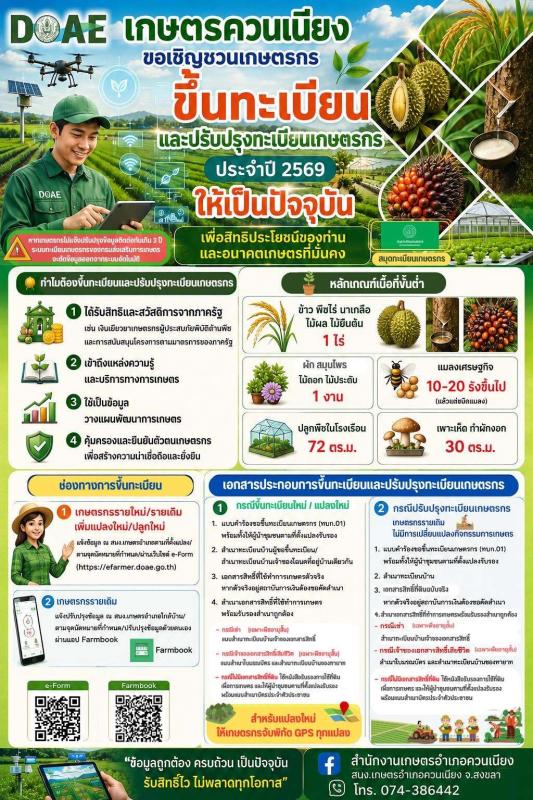 เกษตรควนเนียง ขอเชิญเกษตรกรขึ้นทะเบียนและปรับปรุงทะเบียนเกษตรกร ปี 2569 ให้เป็นปัจจุบัน ณ สำนักงานเกษตรอำเภอควนเนียง 