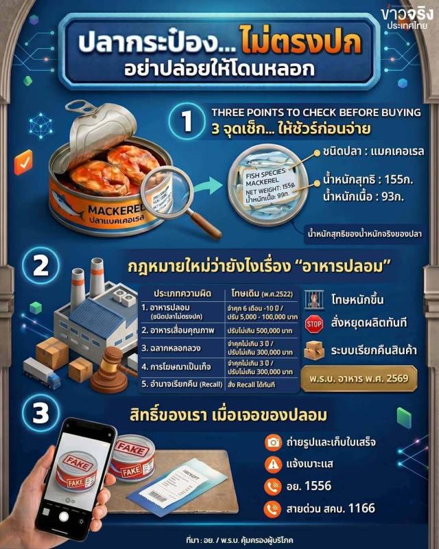 >>>? ผลิตภัณฑ์อาหาร "ไม่ตรงปก" ไม่ใช่แค่เรื่องตลก แต่คือความผิดอาญาที่มีโทษถึงจำคุก! <<<
