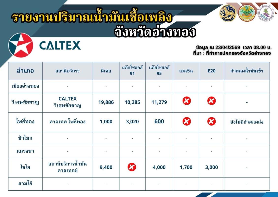 >>> ข้อมูลสถานีบริการน้ำมันที่ให้บริการแก่ยานพาหนะทางบก ในพื้นที่จังหวัดอ่างทอง (ณ วันที่ 23 เมษายน 2569)​&ldquo;<<<