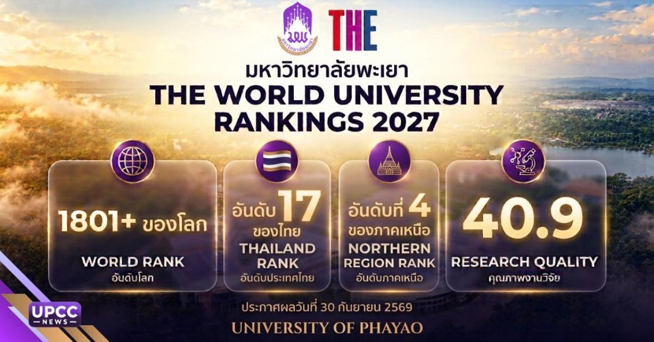 ม.พะเยา ติดอันดับ World University Rankings 2027  ของโลก ชูจุดแข็งด้านคุณภาพงานวิจัย ตอบโจทย์ความต้องการของสังคมในอนาคตอย่างยั่งยืน