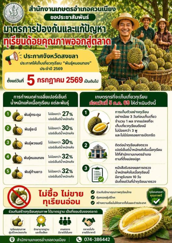 สำนักงานเกษตรอำเภอควนเนียง ประชาสัมพันธ์มาตรการป้องกันและแก้ปัญหาทุเรียนด้อยคุณภาพออกสู่ตลาด