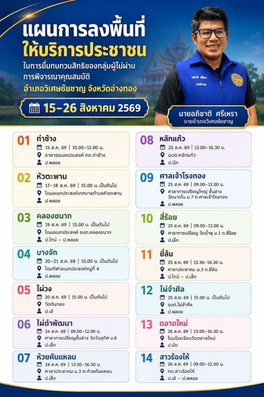 >>> ที่ว่าการอำเภอวิเวิเศษชัยชาญ ทบทวนสิทธิ์บัตรสวัสดิการแห่งรัฐที่ไม่ผ่าน "เราไม่ทิ้งใครไว้ข้างหลัง" <<<