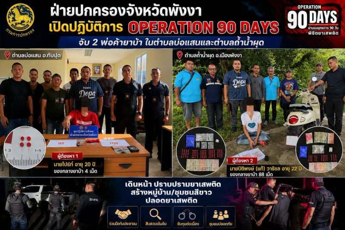 พังงา-ฝ่ายปกครองพังงาเปิดปฏิบัติการ Operation 90 Days จับพ่อค้ายาบ้าในเมืองพังงาซื้อขายผ่านแอปเมสแซนเจอร์ ขยายผลไปจับเอเย่นต์ในอำเภอทับปุด 