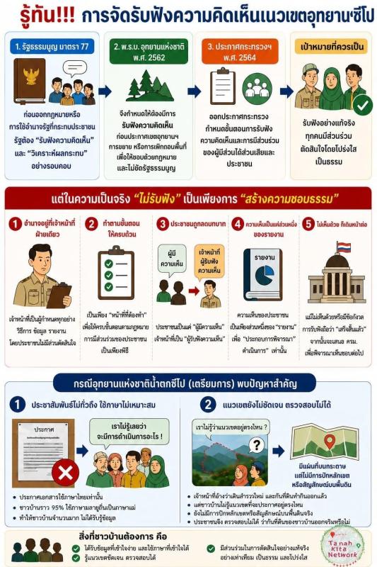 +++รู้ทัน!!! การรับฟังความคิดเห็นการกำหนดแนวเขตอุทยานแห่งชาติน้ำตกซีโป+++  +++กรมอุทยานฯ เร่งปิดจ๊อบการประกาศอุทยานแห่งชาติน้ำตกซีโป รวบรัดมัดมือชกจัดการรับฟังความเห็นตามกฎหมาย  แม้กระบวนการยังบกพร่อง และชาวบ้านไม่สบายใจ เพราะยังไม่รู้ว่าเส้นแนวเขตอุทยานฯ อยู่ตรงไหน ดังนั้นวันนี้ Tanah Kita Network 