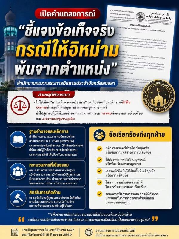 #  เปิดปมปลด 2 อิหม่ามสงขลา! คณะกรรมการอิสลามฯ ร่อนแถลงฉบับเต็ม ยันยึดหลักศาสนาและกฎหมายเพื่อรักษา &ldquo;เอกภาพชุมชน&rdquo; อุสตาซอับดุชชะกูรฺ บินชาฟิอีย์ (อับดุลสุโก ดินอะ) เรียบเรียง 15 สิงหาคม 2569 สำนักงานคณะกรรมการอิสลามประจำจังหวัดสงขลา ออกแถลงการณ์ชี้แจงกรณีมีมติถอดถอนอิหม่าม 2 มัสยิด โดยสรุปสาระสำคัญได