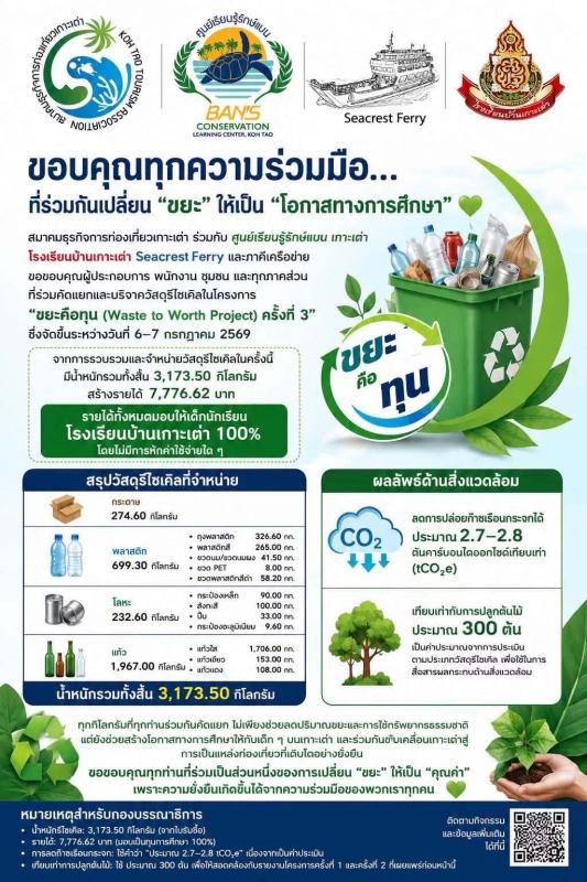 เปลี่ยนขยะให้เป็นโอกาสด้วยพลังชุมชนเกาะเต่า