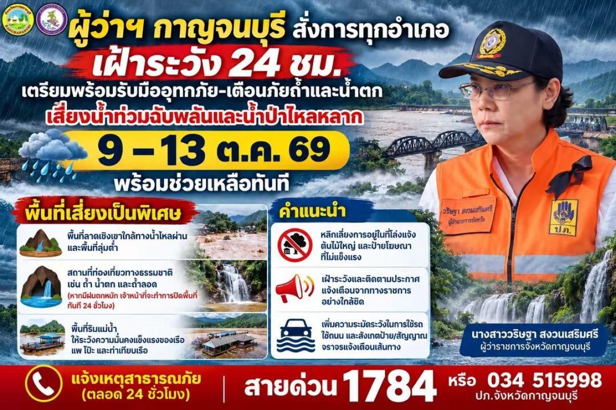 กาญจนบุรีเตือนเฝ้าระวังน้ำท่วม! ฝนสะสมสูงสุด 36.5 มม. เตือนฝนตกหนักถึง 13 ต.ค. นี้