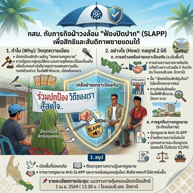  กสม. กับภารกิจฝ่าวงล้อม "ฟ้องปิดปาก" (SLAPP) เพื่อสิทธิและสันติภาพชายแดนใต้
