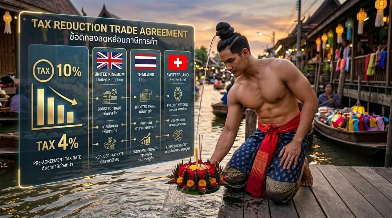 ไทยจะได้อะไรจากการเจาะเจ็บ และวิเคราะห์ข้อมูล SECO