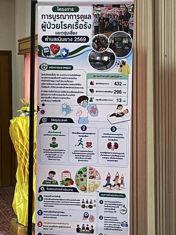 การถอดบทเรียนการพัฒนากองทุนหลักประกันสุขภาพ