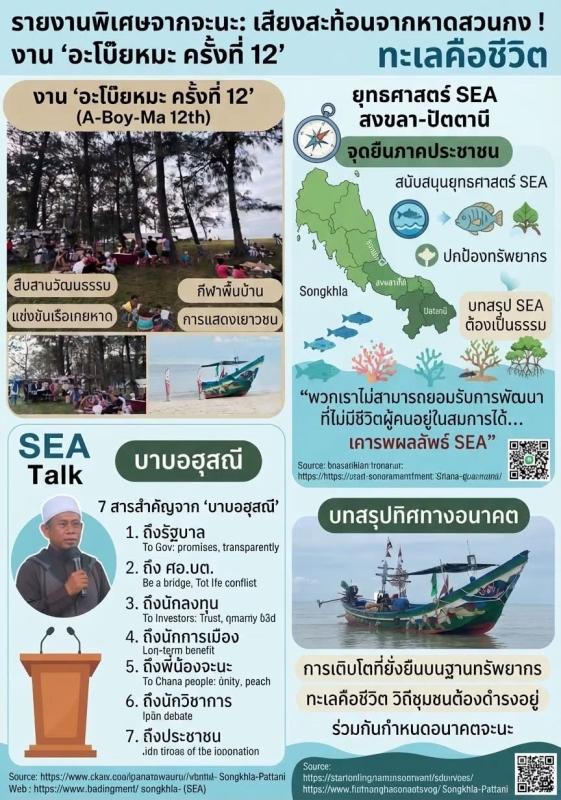 รายงานพิเศษจากจะนะ : เสียงสะท้อนจากหาดสวนกง! งาน “อะโบ๊ยหมะ ครั้งที่ 12” ผสานวัฒนธรรม หนุนยุทธศาสตร์ SEA สงขลา-ปัตตานี ชูธง “ทะเลคือชีวิต” 