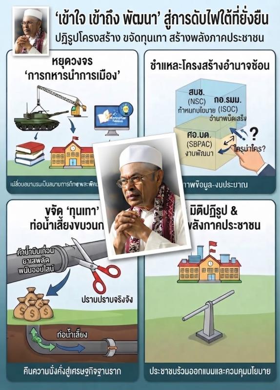 "เข้าใจ เข้าถึง พัฒนา" บนเส้นทางดับไฟใต้: ทุบกะลา "การทหารนำการเมือง" ย้อนรอยโมเดล "เปลี่ยนสนามรบเป็นสนามการค้า" สู่ "สนามการศึกษา", ถอดรหัสโครงสร้างอำนาจซ้อนและความสัมพันธ์เชิงกฎหมาย "สมช.-กอ.รมน.-ศอ.บต.", แฉแผลเป็นทุจริต-วัฒนธรรมลอยนวลพ้นผิด, วิกฤตโควตาการเมืองเลขาธิการ ศอ.บต., ตีแผ่เครือข่าย "ทุน