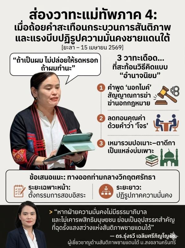 # **ส่องวาทะแม่ทัพภาค 4: เมื่อถ้อยคำสะเทือนกระบวนการสันติภาพ และแรงบีบปฏิรูปความมั่นคงชายแดนใต้