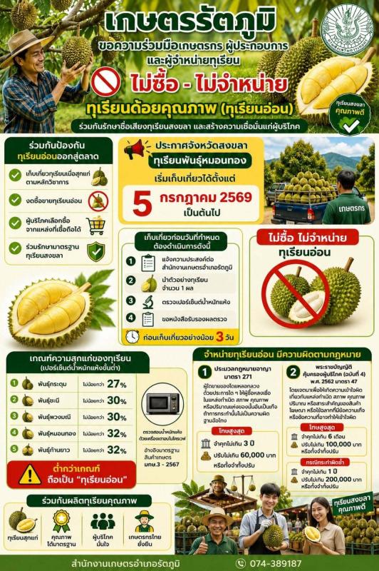 เกษตรรัตภูมิ ขอความร่วมมือเกษตรกร ผู้ประกอบการ และผู้จำหน่ายทุเรียน ไม่ซื้อ - จำหน่าย ทุเรียนด้อยคุณภาพ (ทุเรียนอ่อน)