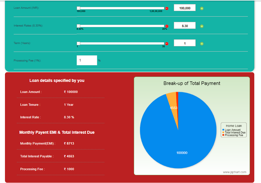 calculators fundstiger fast loans for india home loan calculation