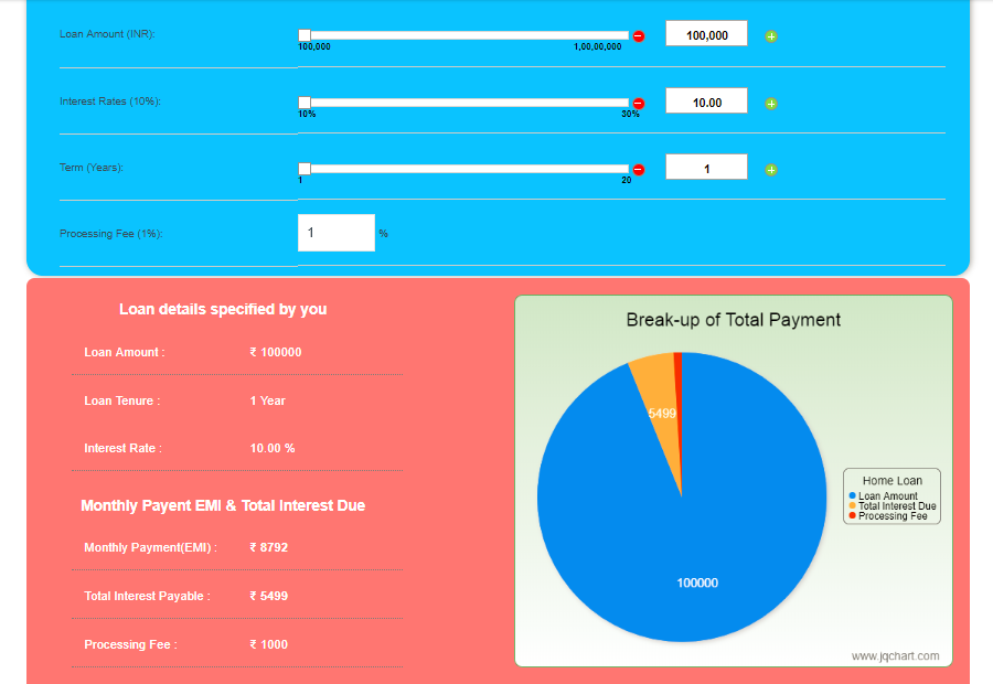 Loan Calculators & Guides FundsTiger Fast Loans for India