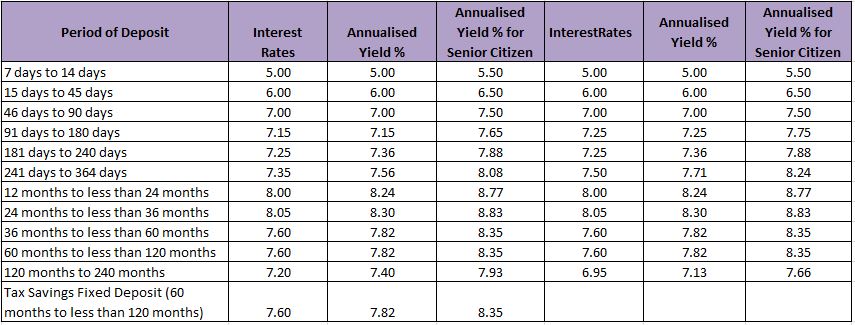 hdfc bank fixed deposit interest rates 2018 calculator hdfc bank fixed deposit interest rates 2018 calculator