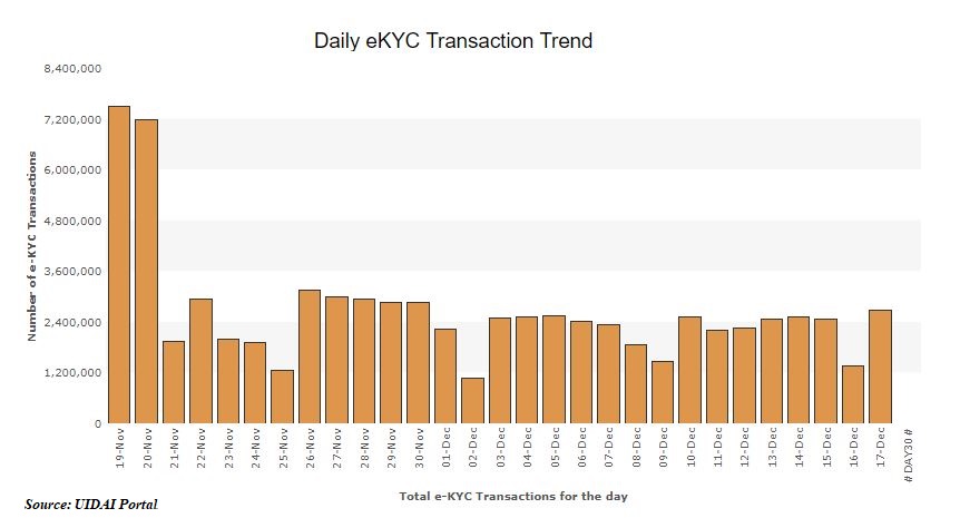 india kyc paperless FundsTiger  Paperless Aadhaar Loans KYC   e Local  Fast