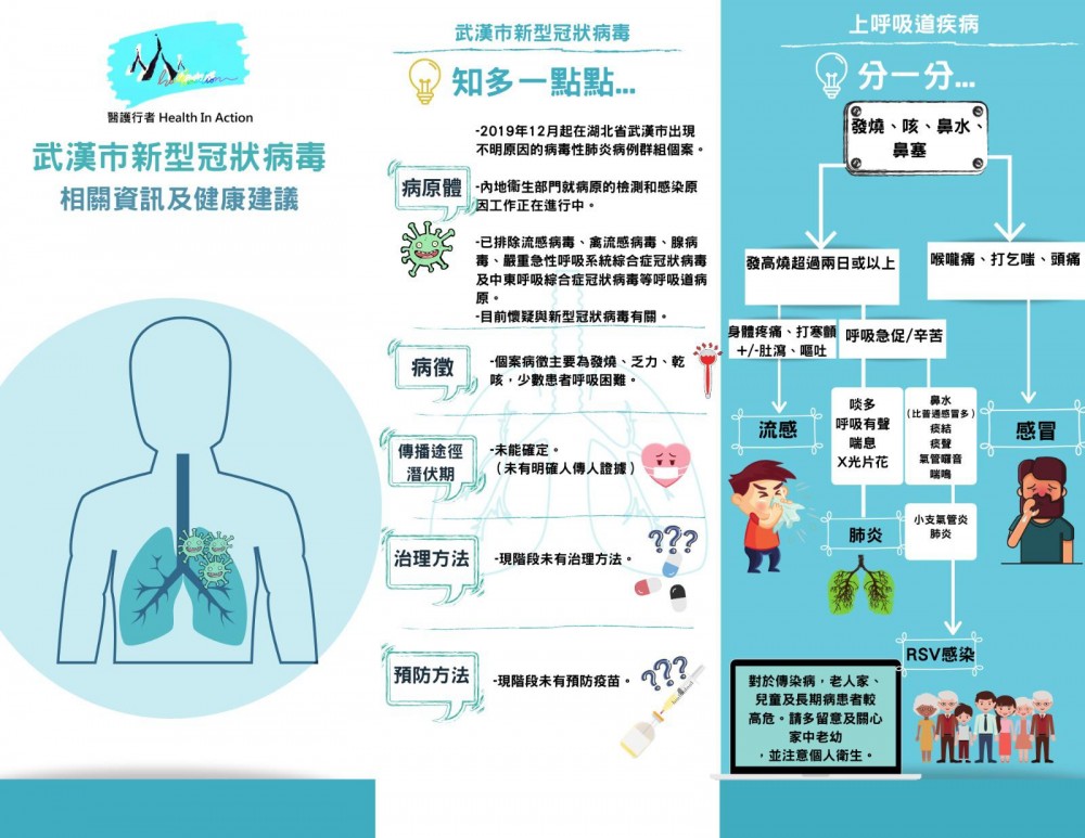 武漢肺炎和流感難以區分,醫生建議大家如有不適和發燒,便立即求診。去過武漢的人士,更加要提高警覺。