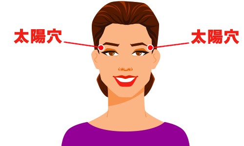 太陽穴。