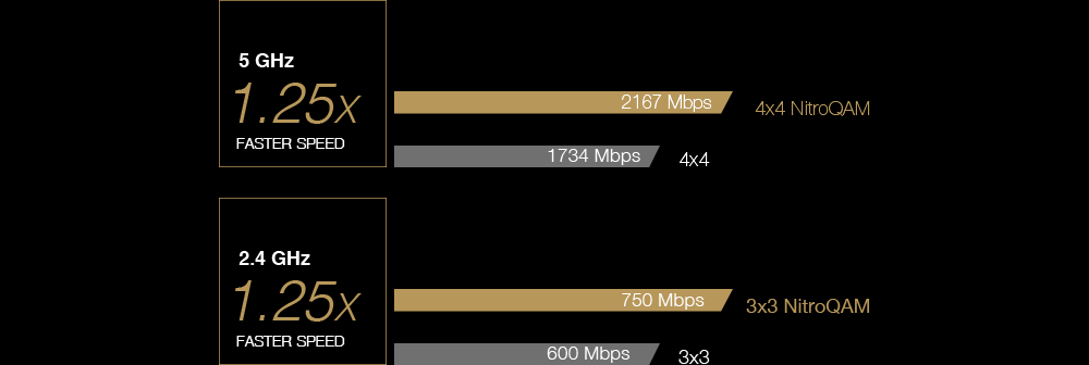 Asus RT-AC86U Wireless AC2900 Gigabit Dual Band Router