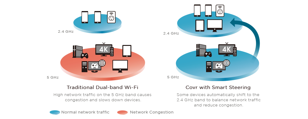 D-Link COVR-C1203 Dual Band Whole Home Wi-Fi System