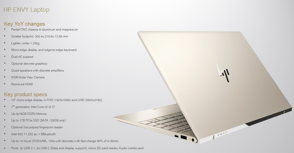 HP ENVY 13-ad033TU