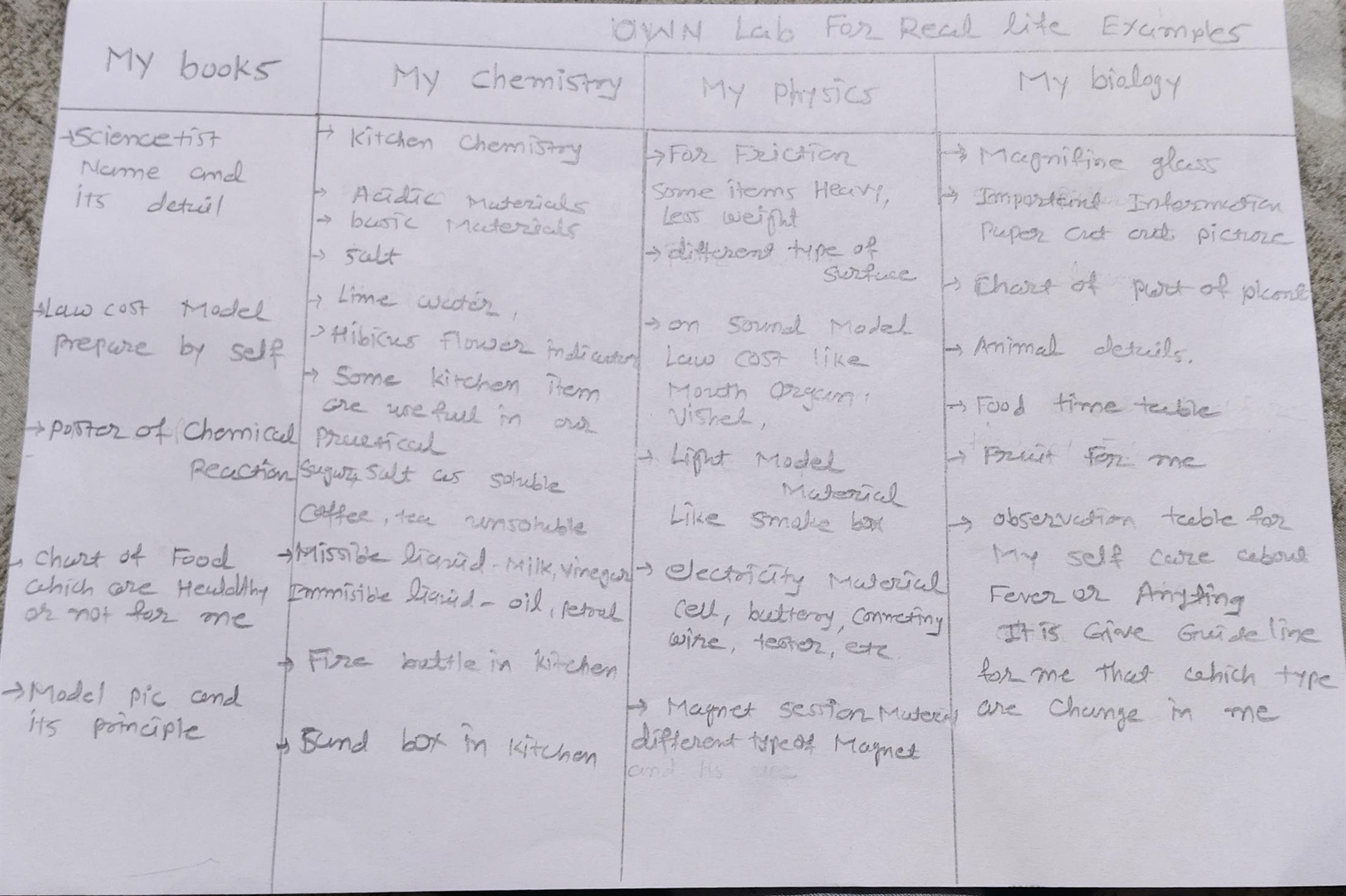 My Practical Example I Can School Challenge