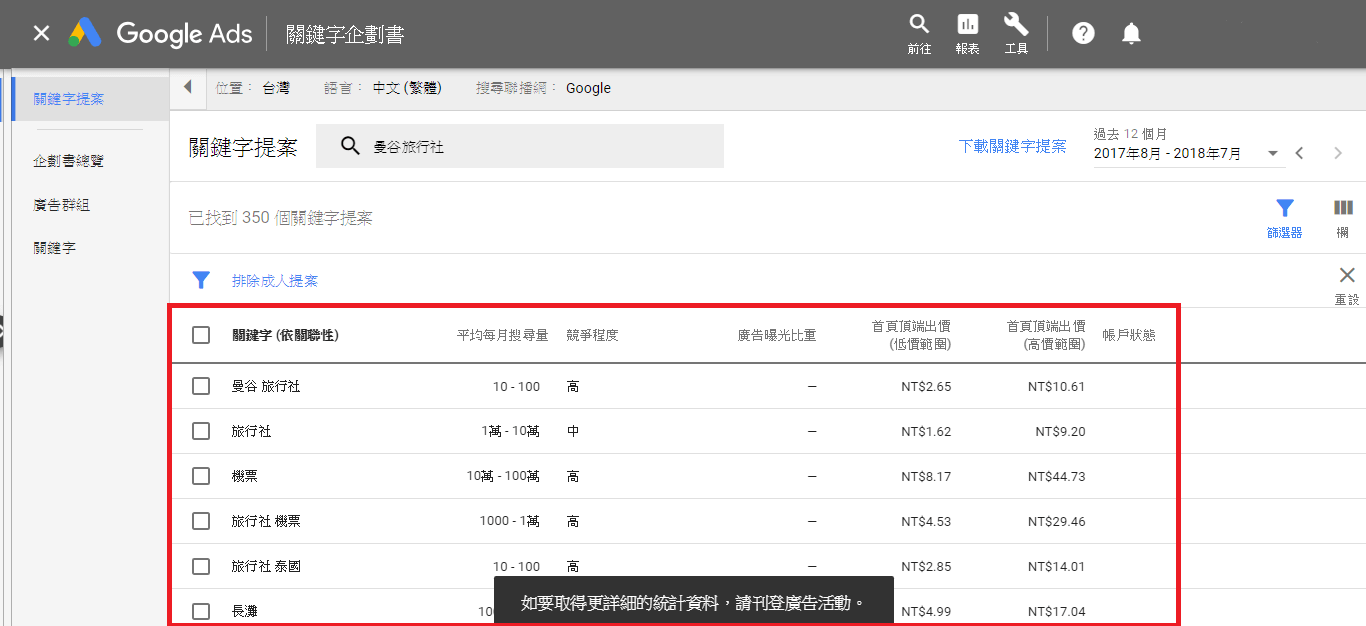 Google Ads-04