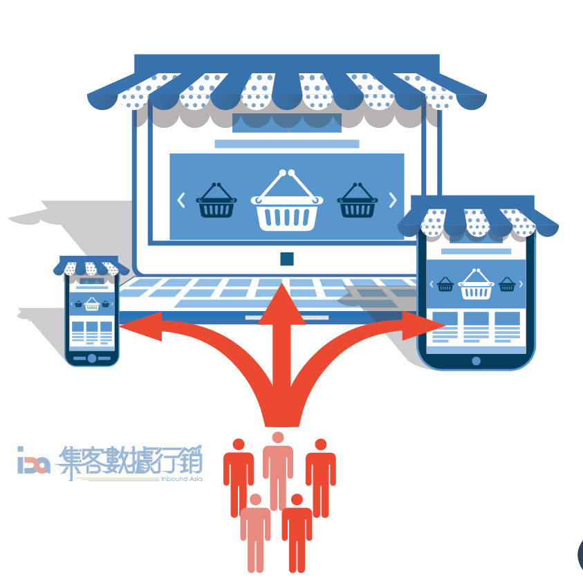 網路行銷企劃與預算分配