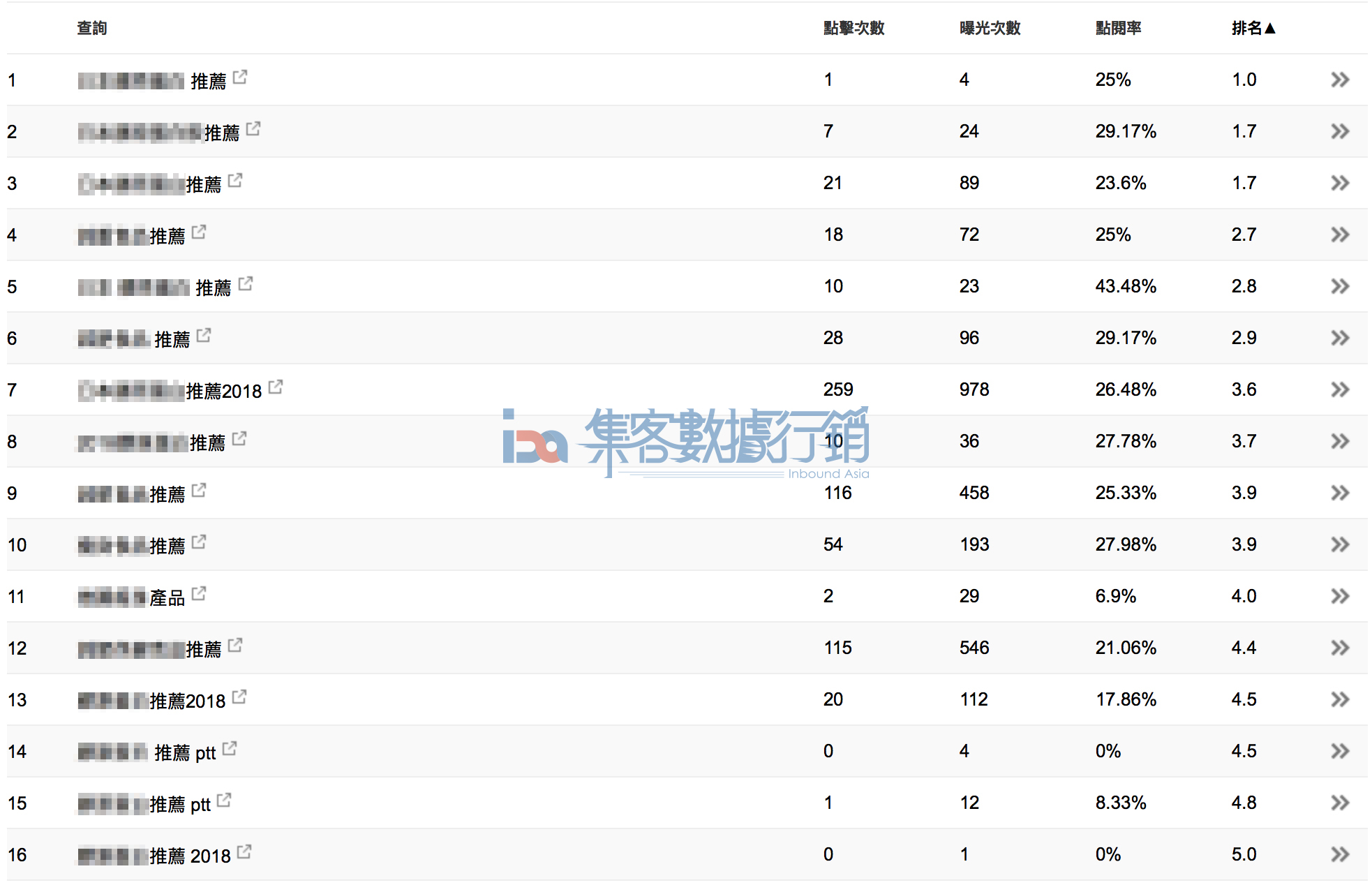 圖例:集客數據行銷操作電商SEO經驗分享