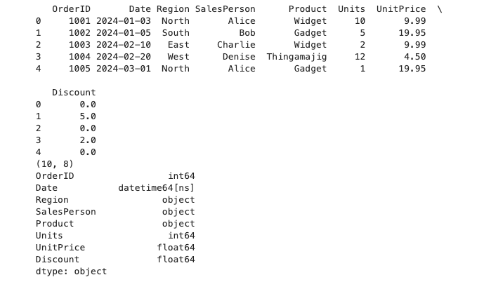 Data Analysis with Python: Pandas and Matplotlib for Beginners - result
