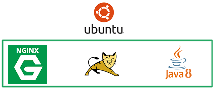 Install Nginx, Tomcat 7 and Java 8 on Ubuntu 16.04