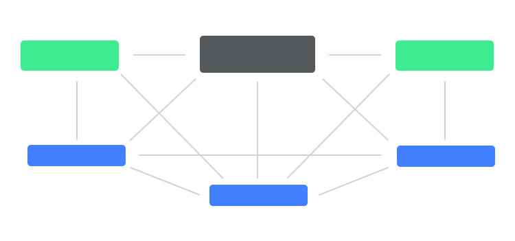 Matrix Structure