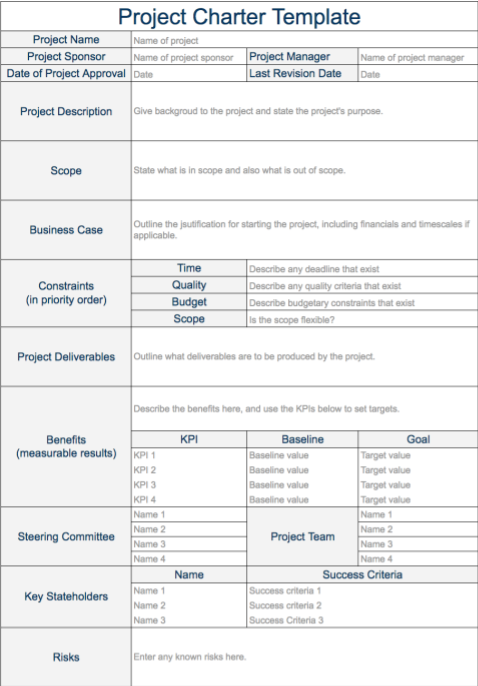 Project Charter template