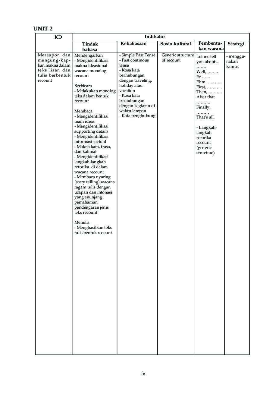 Jual Buku SMP Kelas 8 - Bahasa Inggris - Contextual 