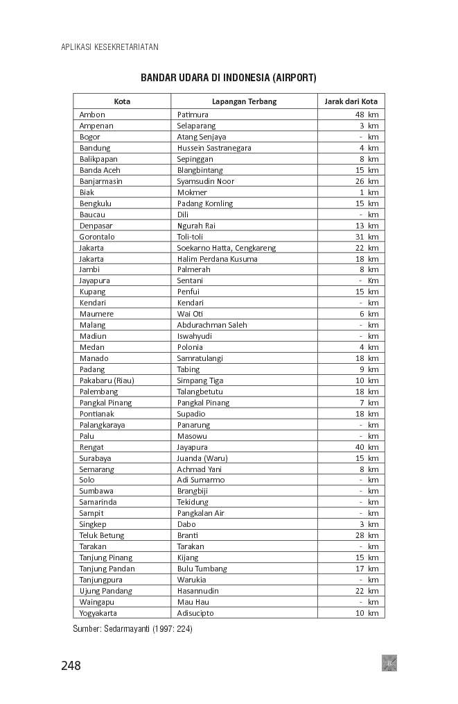 Jual Buku Teori & Praktik Administrasi Kesekretariatan 
