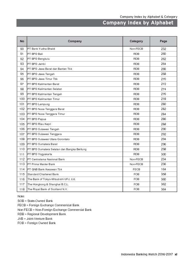 Daftar Bank Buku 2 Tahun 2017 Terbaru