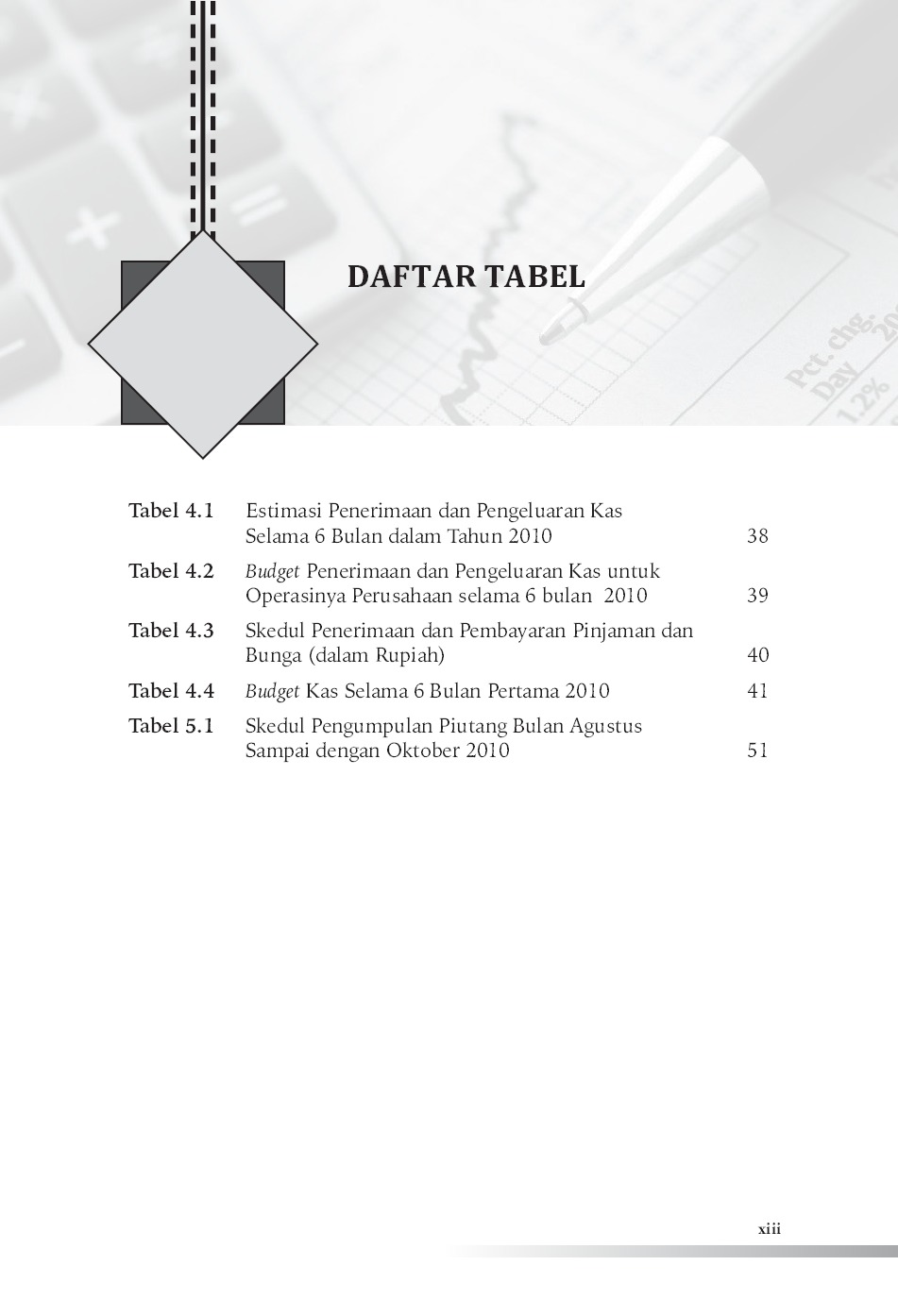 Jual Buku Manajemen Keuangan: Sebagai Dasar Pengeambilan Keputusan Bisnis oleh Ni Luh