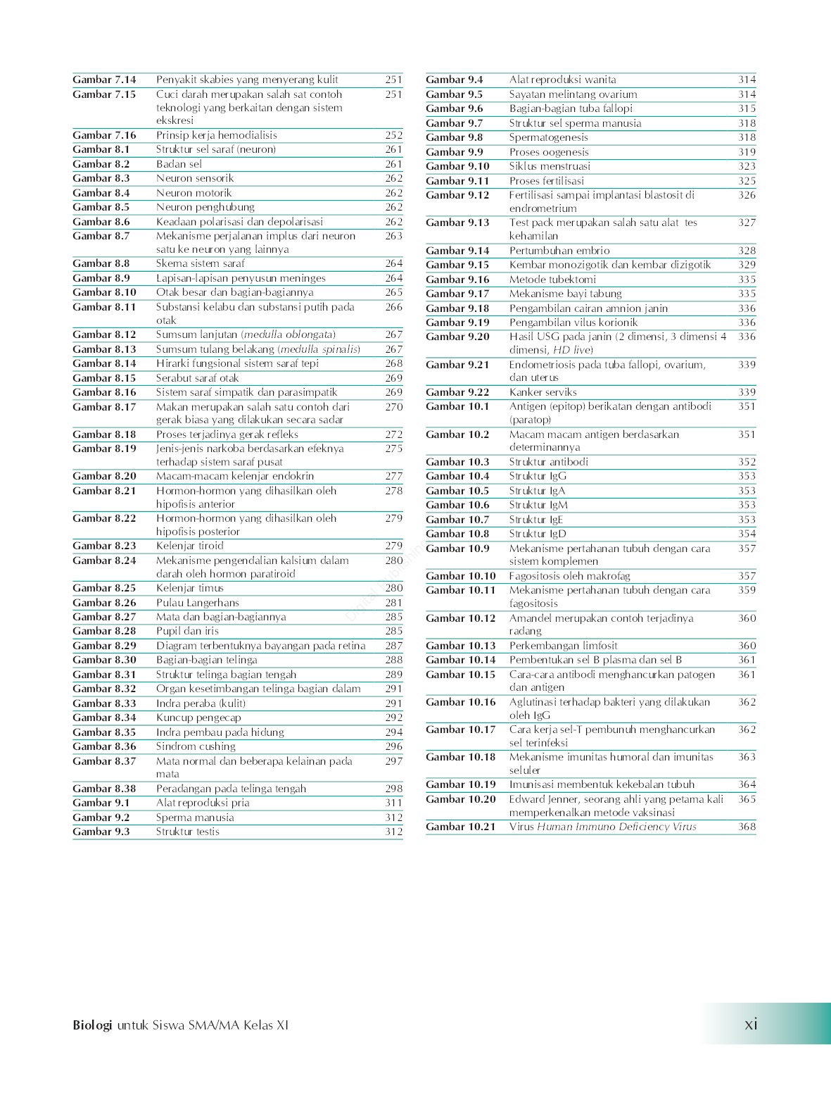 Jual Buku Biologi Untuk Sma Ma Kelas Xi Oleh Nunung Nurhayati Resty Wijayanti Gramedia Digital Indonesia