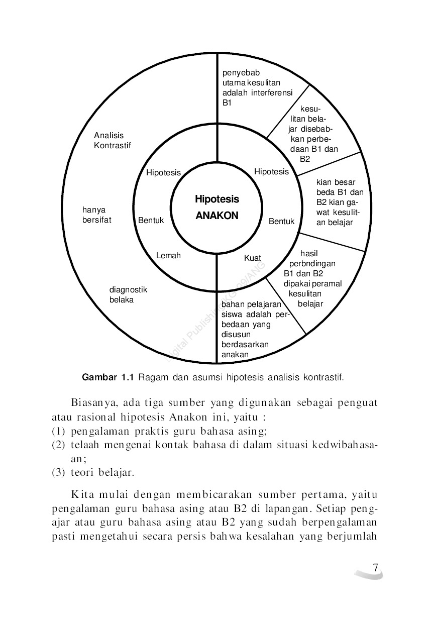 Pengajaran Analisis Kontrastif Bahasa Book By Henry Guntur Tarigan Gramedia Digital