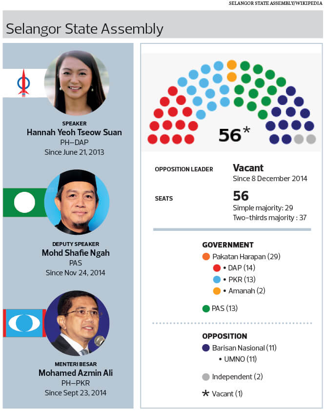 Run Up To Ge14 Advantage Azmin In The Battle For Selangor The Edge Markets