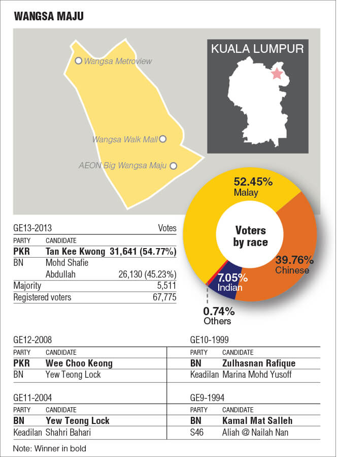 Run Up To Ge14 Turf Wars Phantom Voters Add To Wangsa Maju Polls Heat The Edge Markets