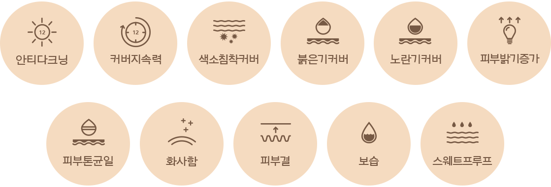 Laneige Phấn nước Layering Cover Cushion 14g + 2.5g Laneige Phấn nước Layering Cover Cushion 14g + 2.5g